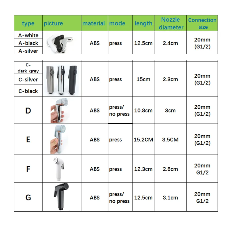 7types self clean Handheld Bathroom Bidet Shower Head Toilet Sprayer Faucet Spray Gun ABS water hose tube for wash toilet seat - Image 6